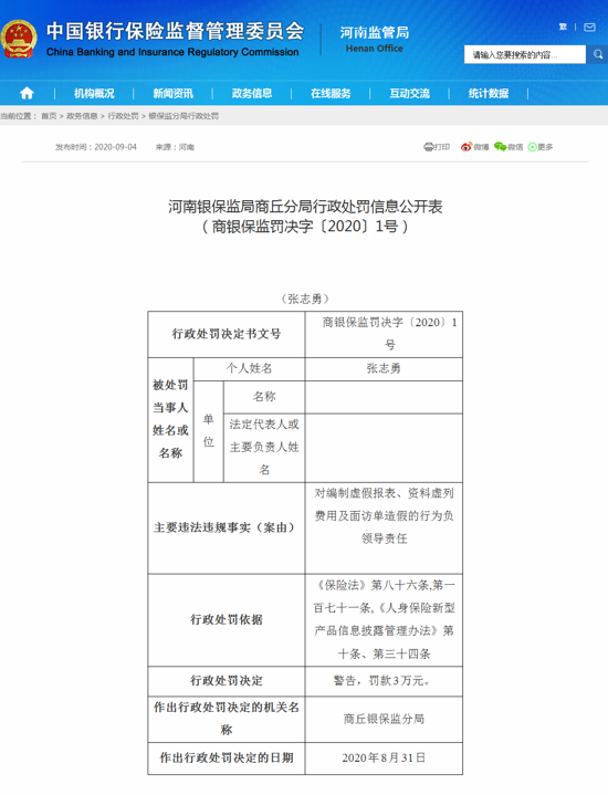 国华人寿商丘中支被罚款12万元：编制虚假报表、资料虚列费用、面访单造假