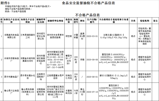 河南通报3批次月饼1批次绿豆糕不合格 河南惠美客商贸、郑州润万家实业上榜