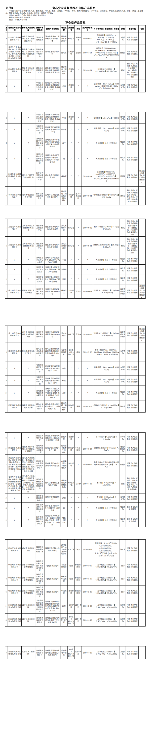 河南通告36批次食品不合格 河南大张实业、北京华联综合超市等商超上榜